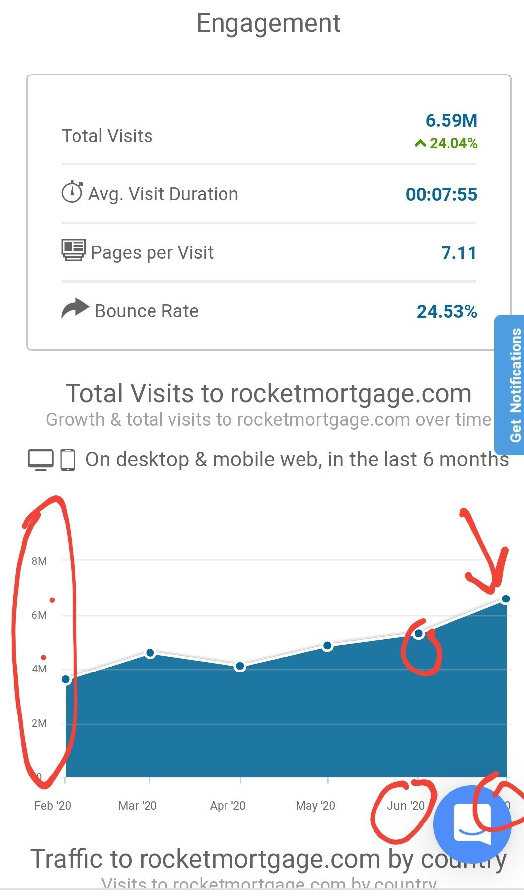 哇! $RKT