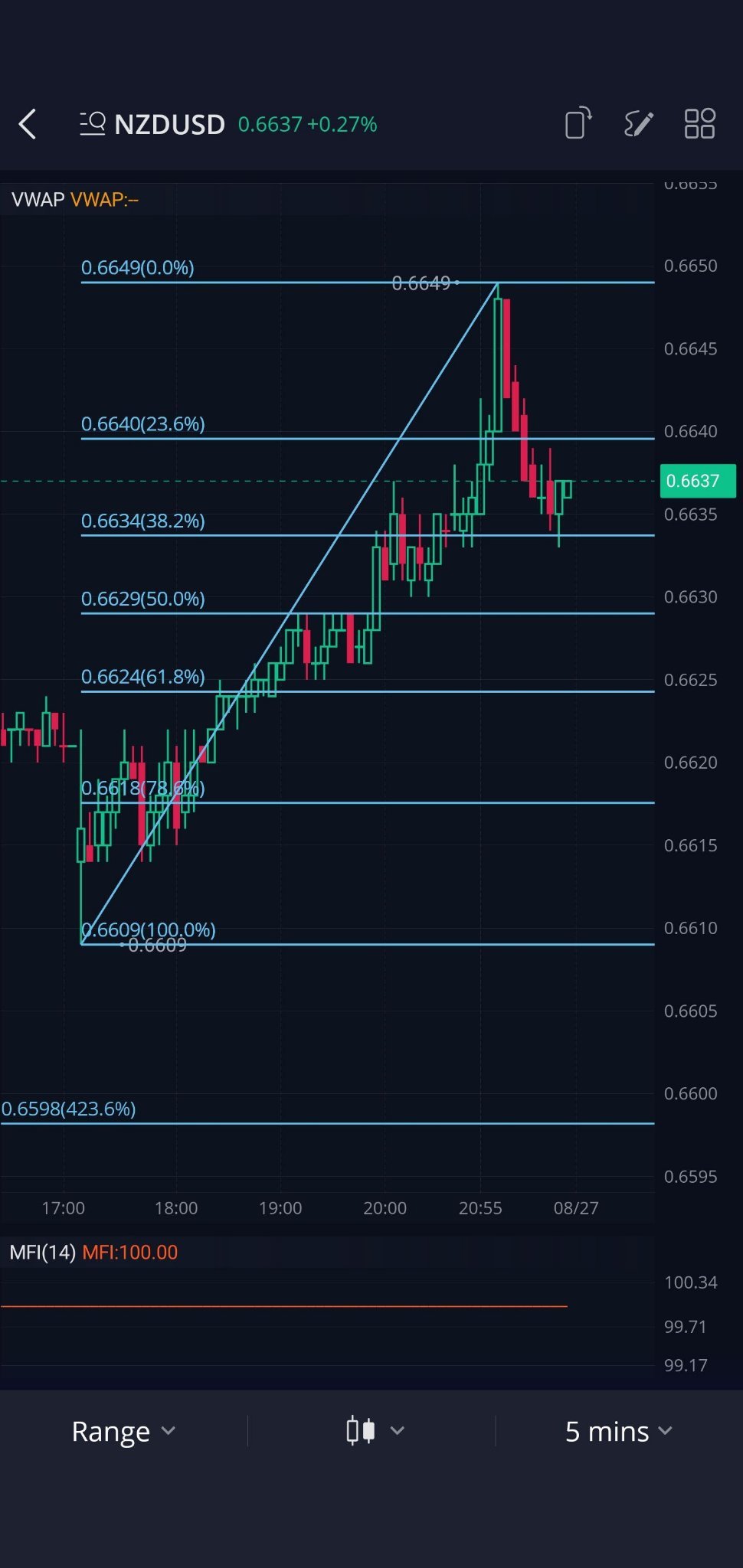 Fib. Bounce