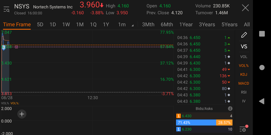 pm bottom buy ..🤞