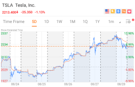 [WeeklyTop5Stocks] The 5 Hit the Record Highs. From 24 To 28 August.