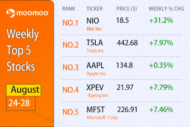 [每週五大股票] 5 人創下歷史新高。從八月二十四日至二十八日。