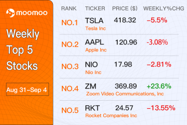 [WeeklyTop5Stocks] High-Tech and EV Industry Stocks Both Dropped Just Because of Eventful Time?