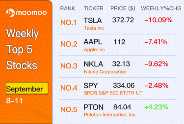[每週五大股票] 這是特斯拉和蘋果的修正嗎？9 月 8 日至 11 日