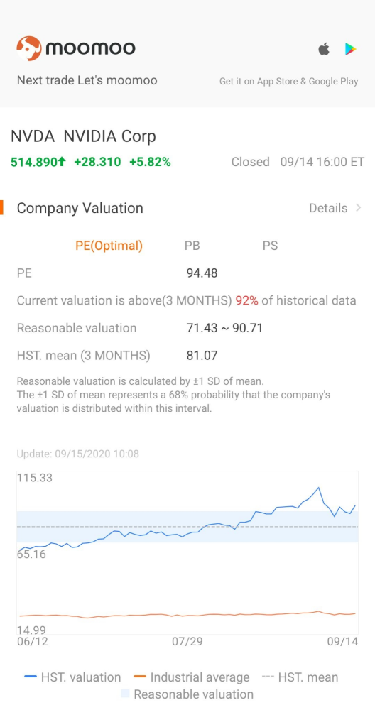 Is NVIDIA's High P/E Ratio Good?