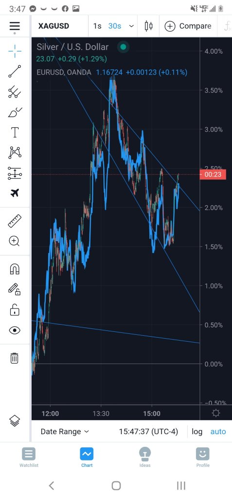 the Euros drive and silver