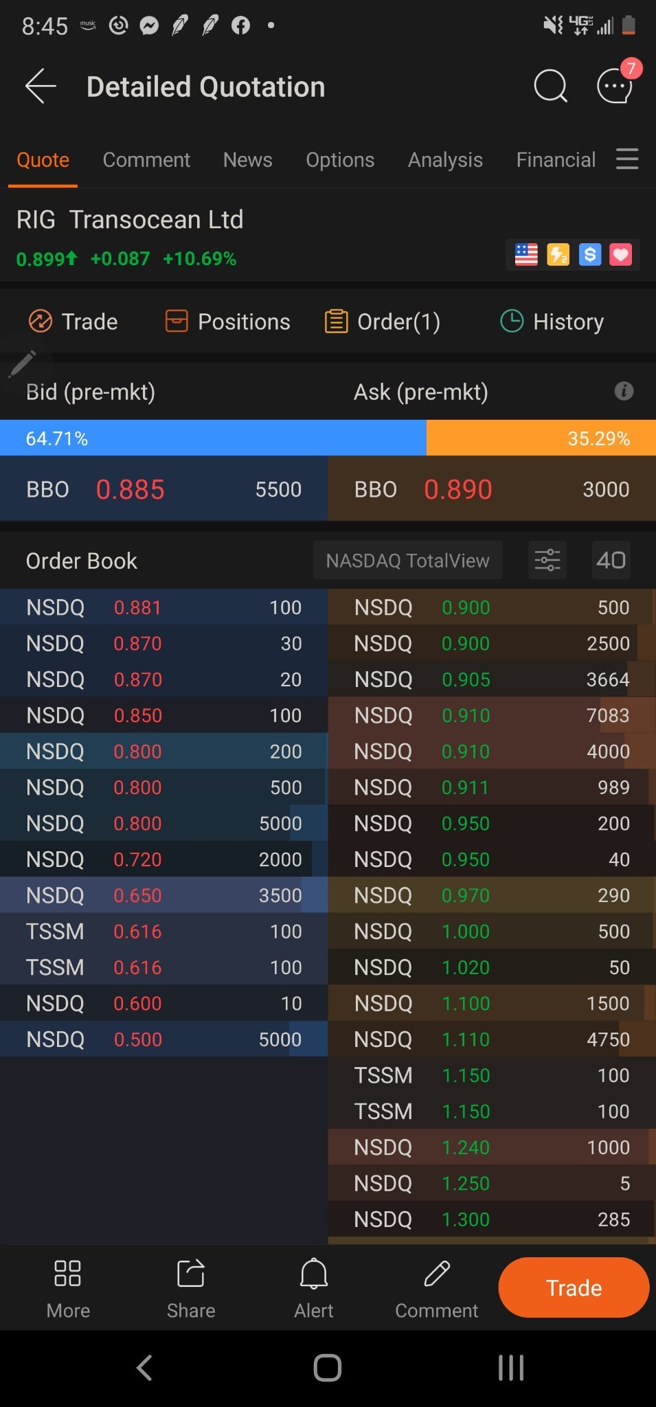 $Transocean (RIG.US)$ 今天將會很有趣。