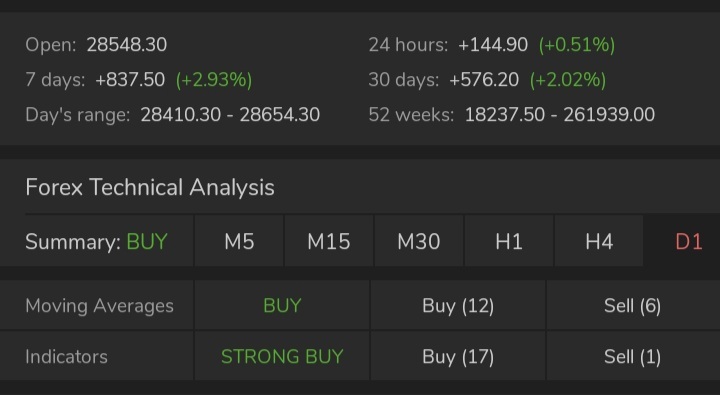 $Dow Jones Industrial Average (.DJI.US)$