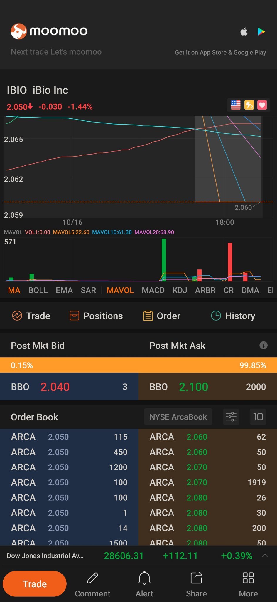 $iBio Inc (IBIO.US)$開始控制項將會啟動