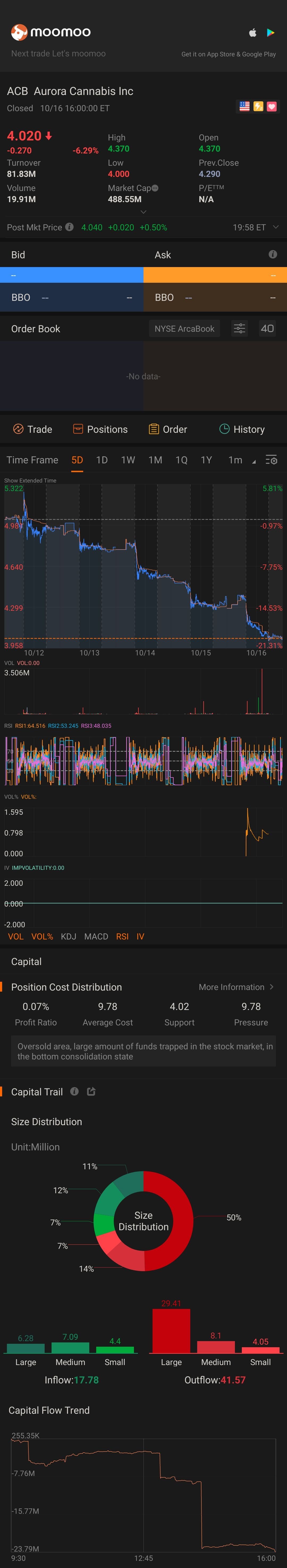 $極光大麻 (ACB.US)$