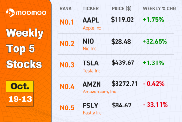 [WeeklyTop5Stocks] Nio Hit Record High, Apple Missed Expectations.