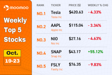 [WeeklyTop5Stocks] Oops, Snap!