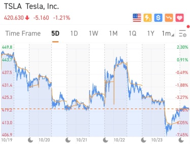 [WeeklyTop5Stocks] Oops, Snap!