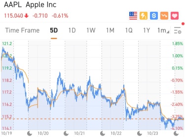 [WeeklyTop5Stocks] Oops, Snap!