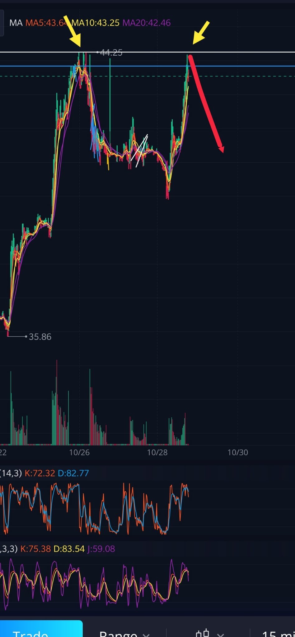 $Snap Inc (SNAP.US)$