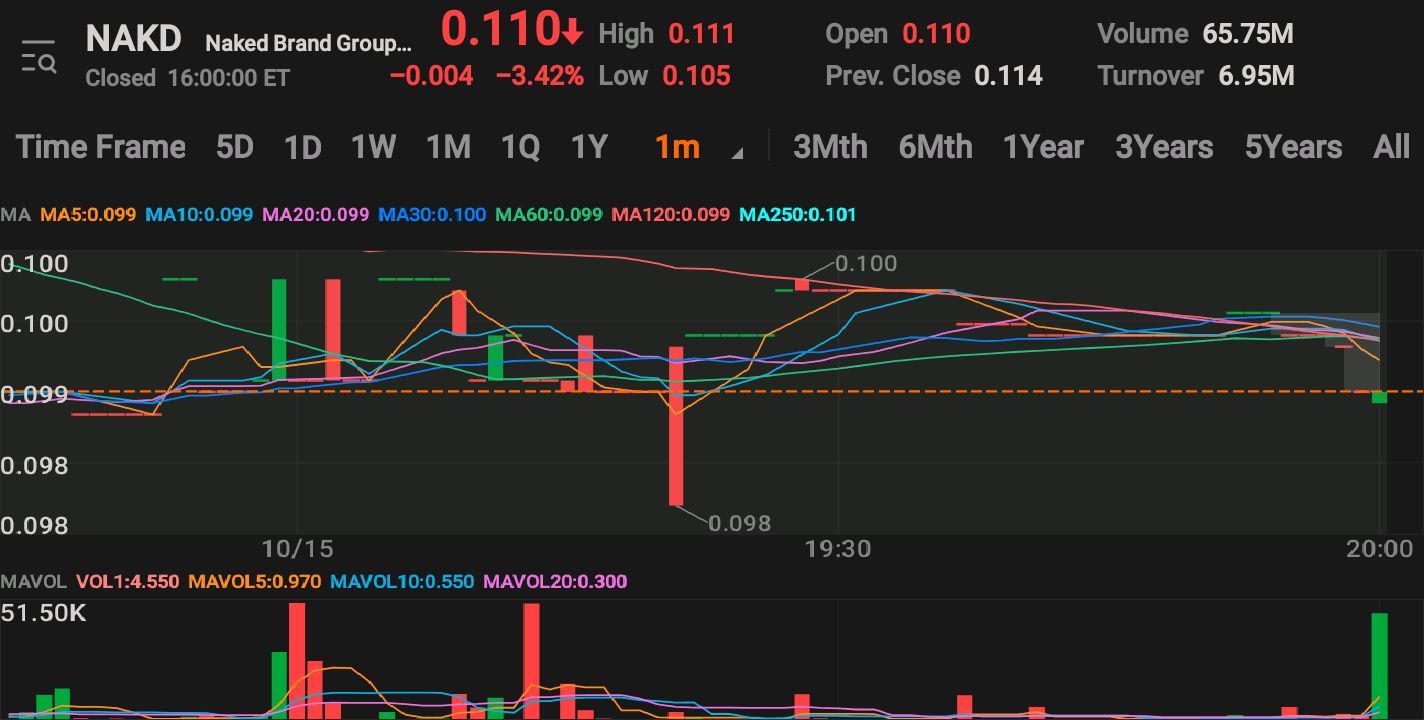 $Cenntro Electric (NAKD.US)$