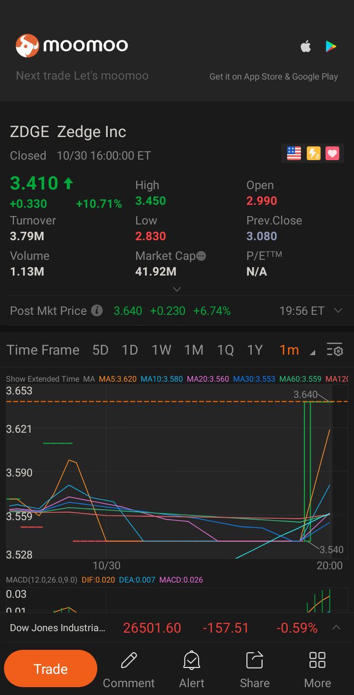 $Zedge (ZDGE.US)$