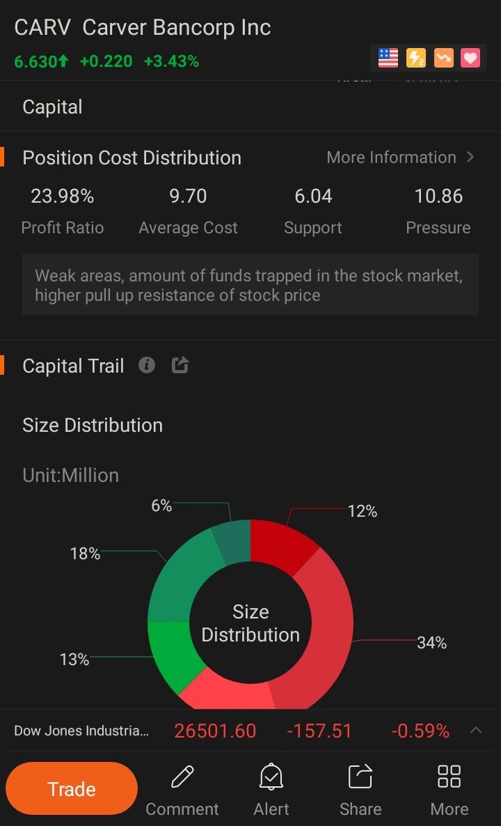 $Carver Bancorp (CARV.US)$