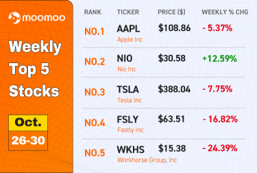 [WeeklyTop5Stocks] What a Rough Week!