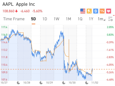 [WeeklyTop5Stocks] What a Rough Week!