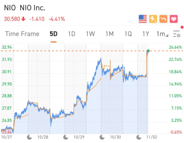 [WeeklyTop5Stocks] What a Rough Week!