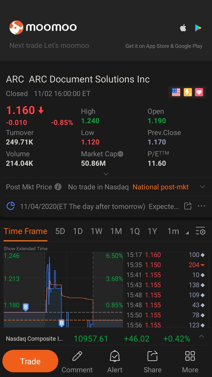 $ARCドキュメントソリューションズ(上場廃止) (ARC.US)$ 今日買った中で買いました