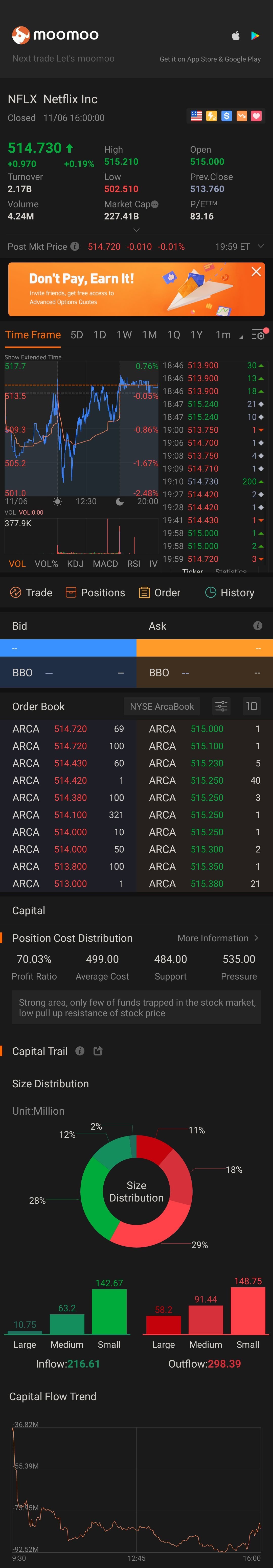 $奈飞 (NFLX.US)$ 最近几天一直波动？但在提高服务价格...