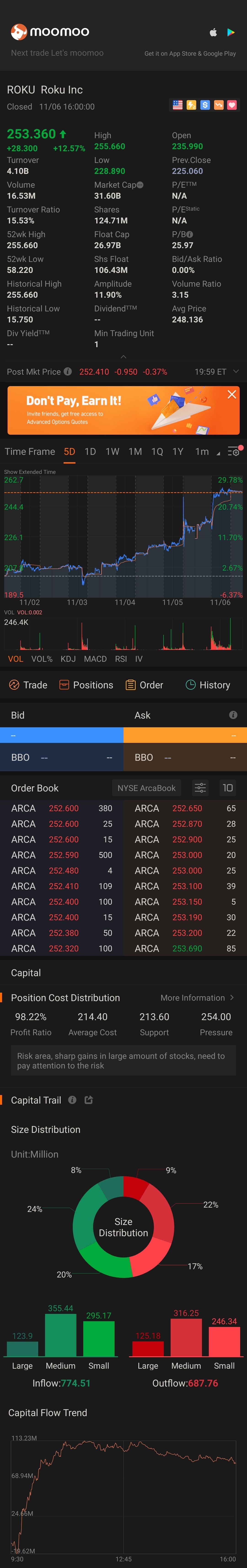 $ロク (ROKU.US)$