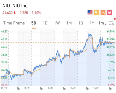 [WeeklyTop5Stocks] The Election Has Settled, Marijuana and EV Stocks Surged