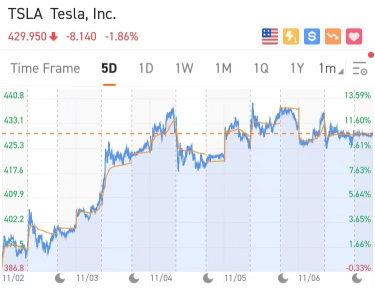 [WeeklyTop5Stocks] The Election Has Settled, Marijuana and EV Stocks Surged