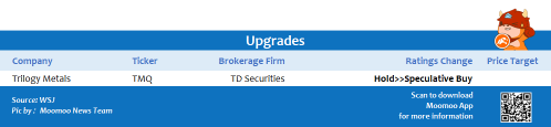 Top upgrades and downgrades on 12/23