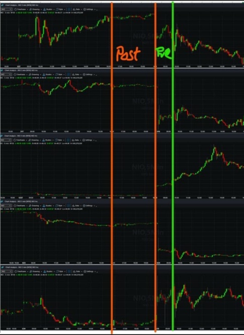 明日のNIO株価の動きをどのように予測できますか？