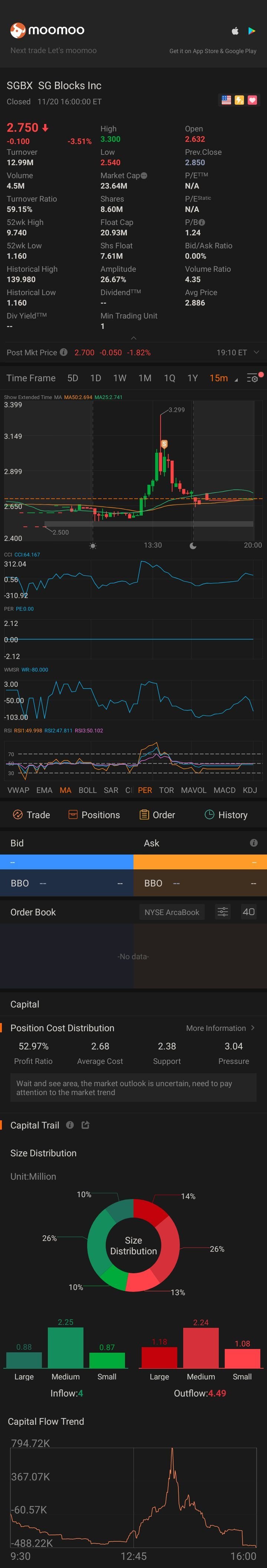 $Safe & Green (SGBX.US)$ 💥💫