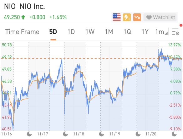 [WeeklyTop5Stocks] EV Market Keep Rising Againest Bear Raids