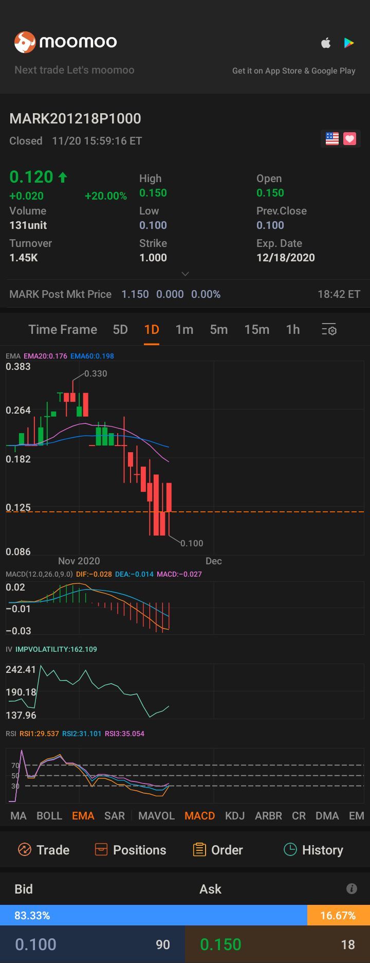 $MARK 201218 1.00P$