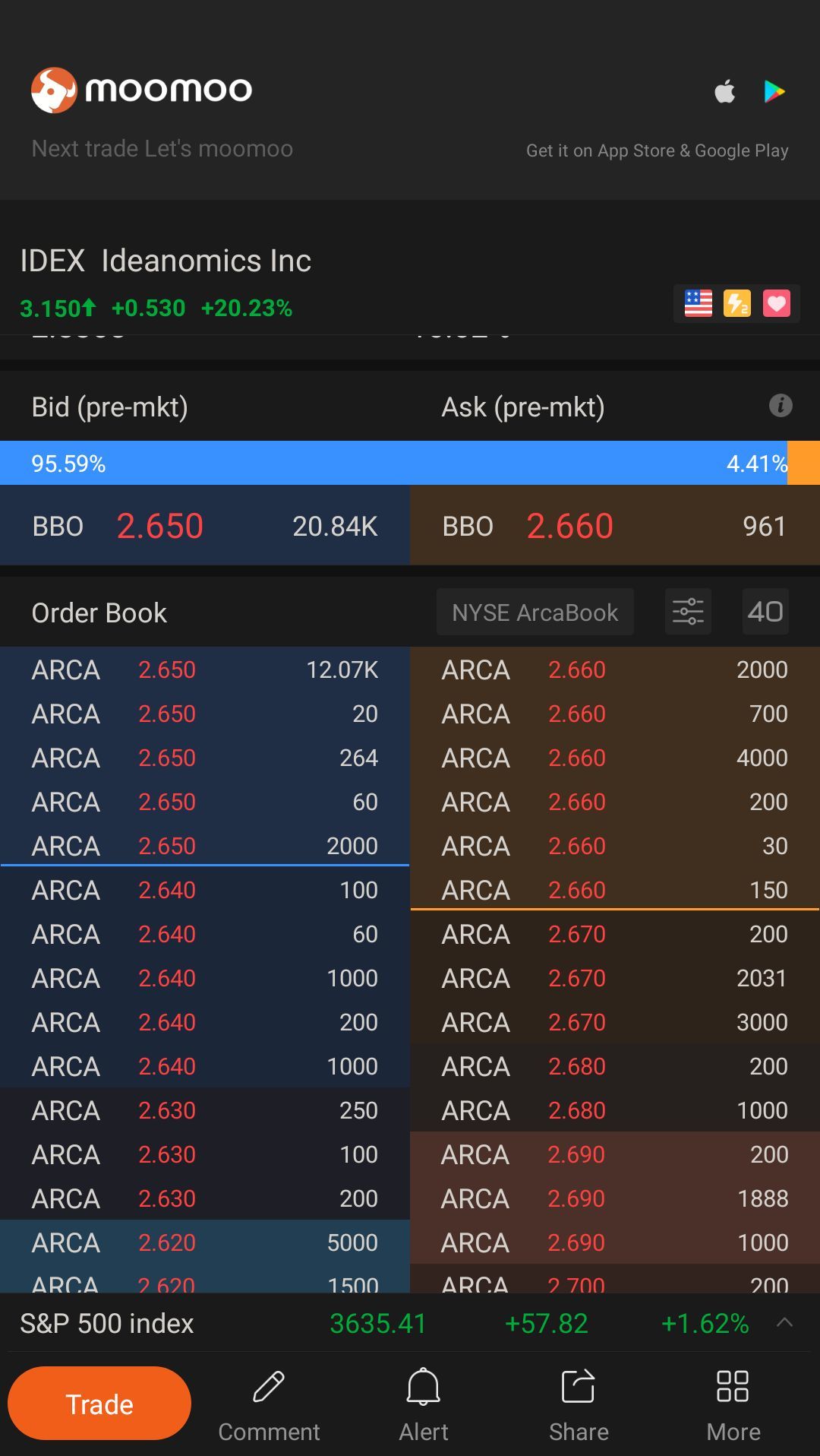 $Ideanomics (IDEX.US)$ strong backing at 2.65