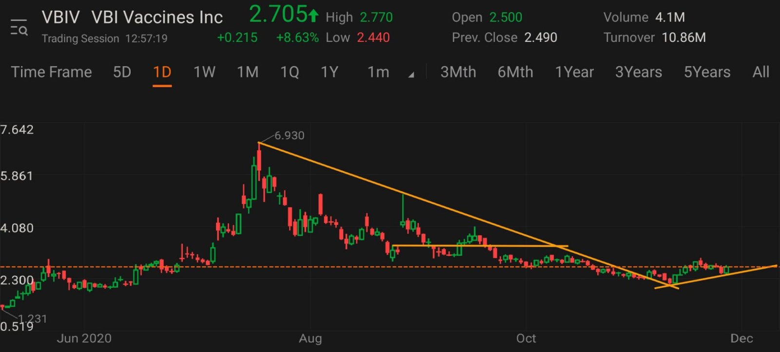 $VBIワクチンズ (VBIV.US)$逆転が来たと思います...