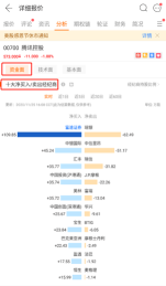 How does the “Moomoo Guide” series open the door to stock analysis?