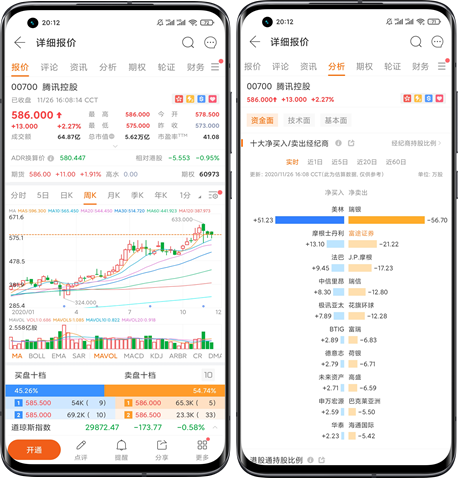 香港株式、$Tencent Holdingsを例にとってみましょう