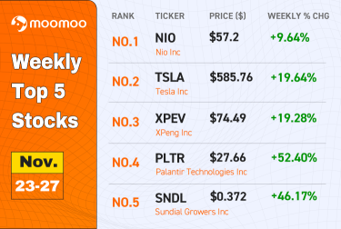 [WeeklyTop5Stocks] 电动汽车和大麻飙升，创下新纪录