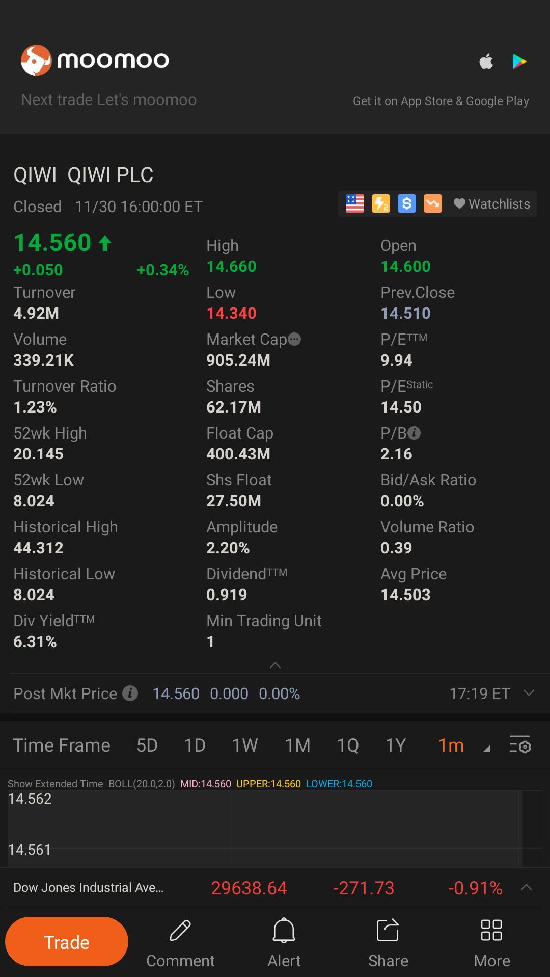 $Qiwi (QIWI.US)$ Thanks Moomoo for the Thanksgiving contest, I read so many great comments and appreciate the gift.