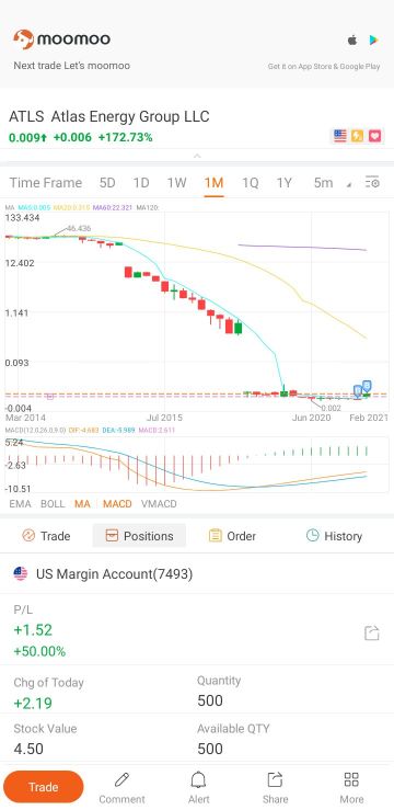 有人有什麼想要分享我碰到的這個小型 OTC 股票嗎？