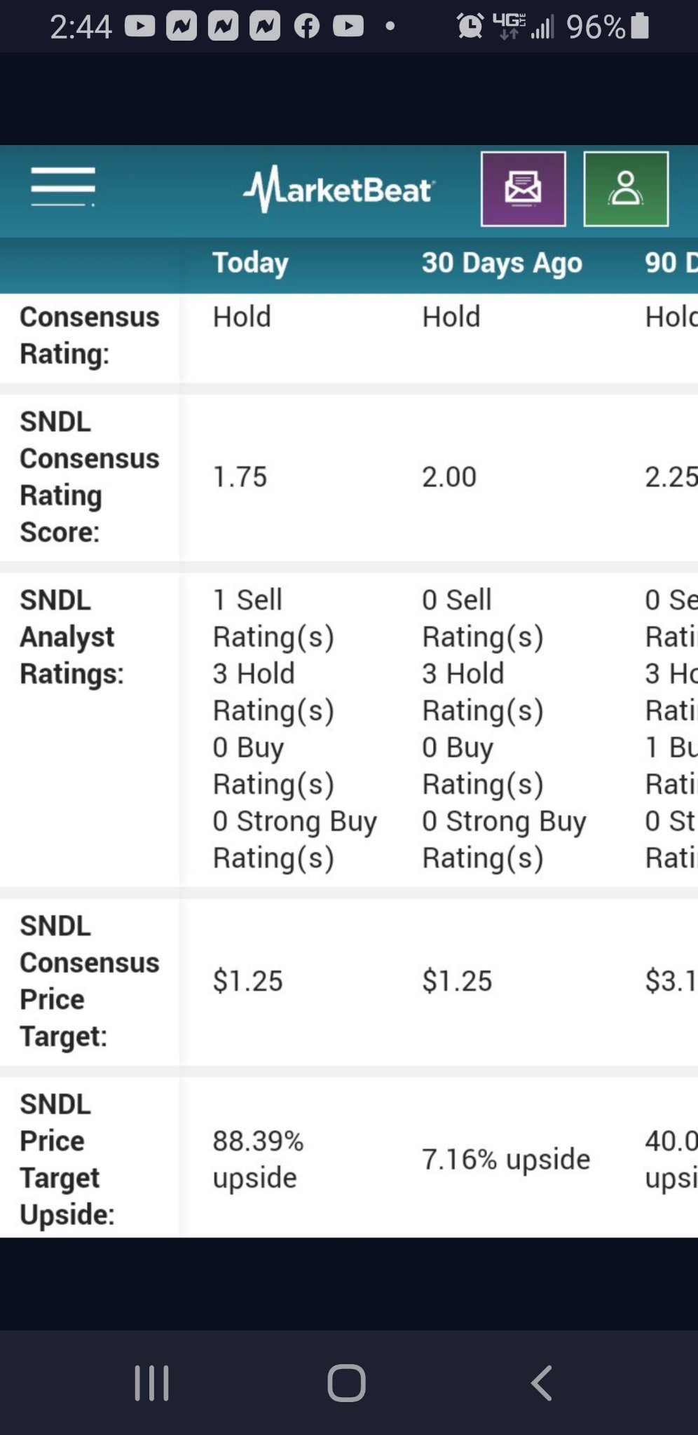 $SNDL Inc (SNDL.US)$