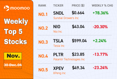 [WeeklyTop5Stocks] EV and Tech Stocks Retreated While Marijuana Kept Charging