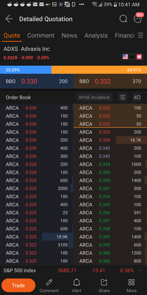 If you are selling. Be considerate sell above Market.