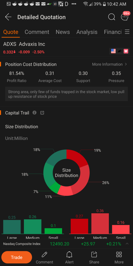 If you are selling. Be considerate sell above Market.