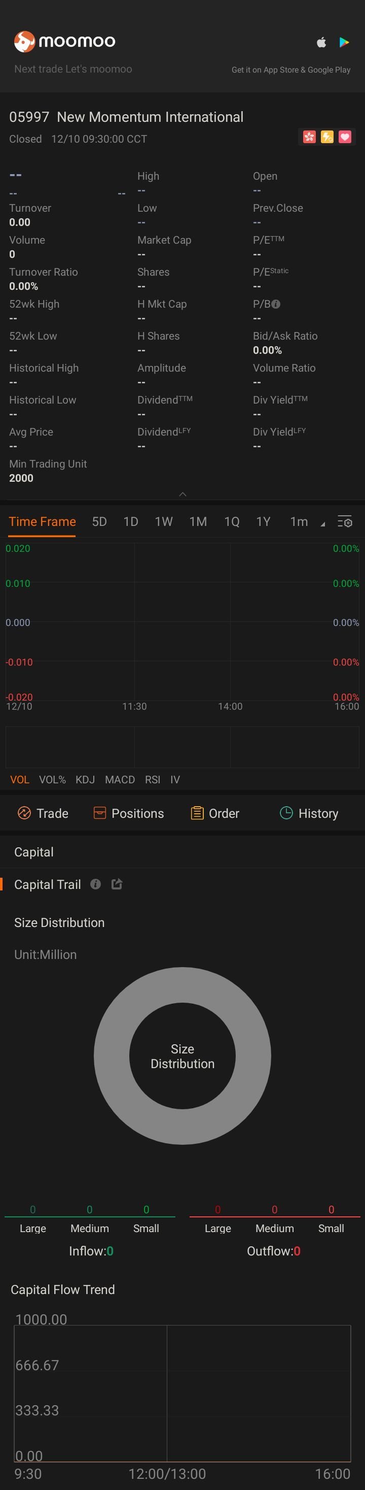 $NEW MOMEN B2107 (05997.HK)$