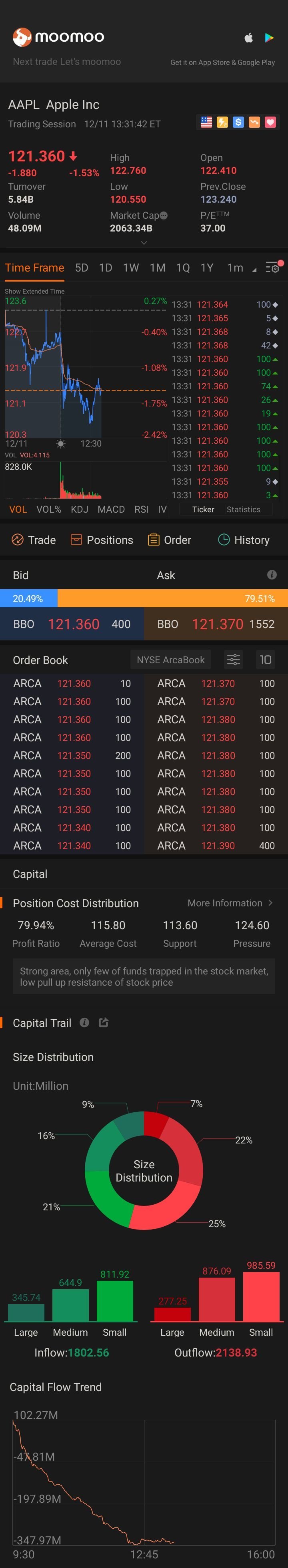 $アップル (AAPL.US)$