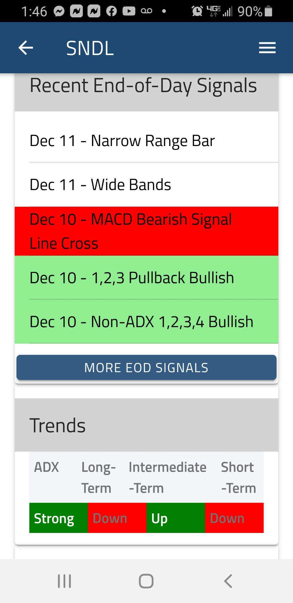 $SNDL Inc (SNDL.US)$