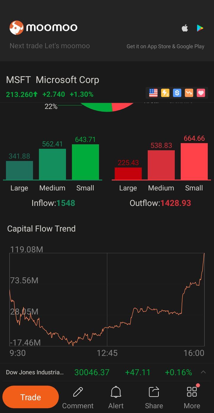 $Microsoft (MSFT.US)$