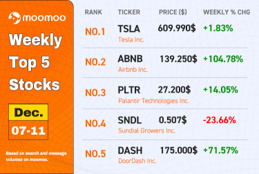 [WeeklyTop5Stocks] Can we expect another soared IPO debut next?